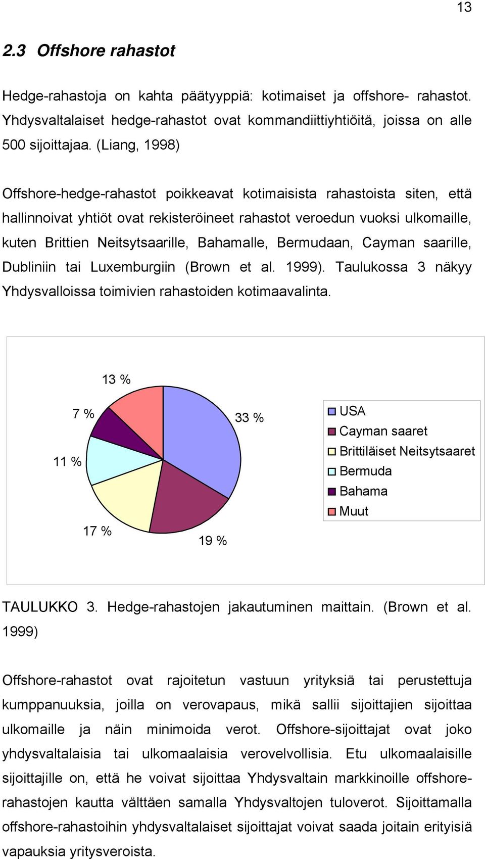 Bahamalle, Bermudaan, Cayman saarille, Dubliniin tai Luxemburgiin (Brown et al. 1999). Taulukossa 3 näkyy Yhdysvalloissa toimivien rahastoiden kotimaavalinta.