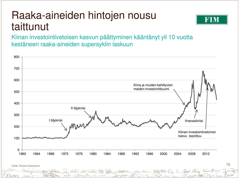 investointibuumi 400 II öljykriisi 300 200 100 I öljykriisi finanssikriisi Kiinan investointivetoinen