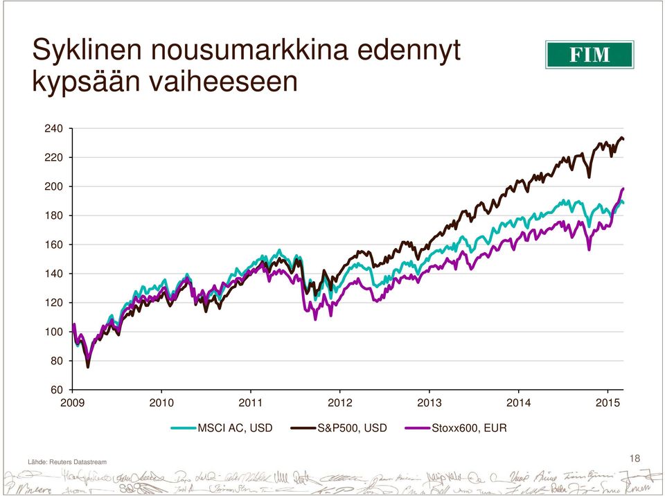 60 2009 2010 2011 2012 2013 2014 2015 MSCI AC,