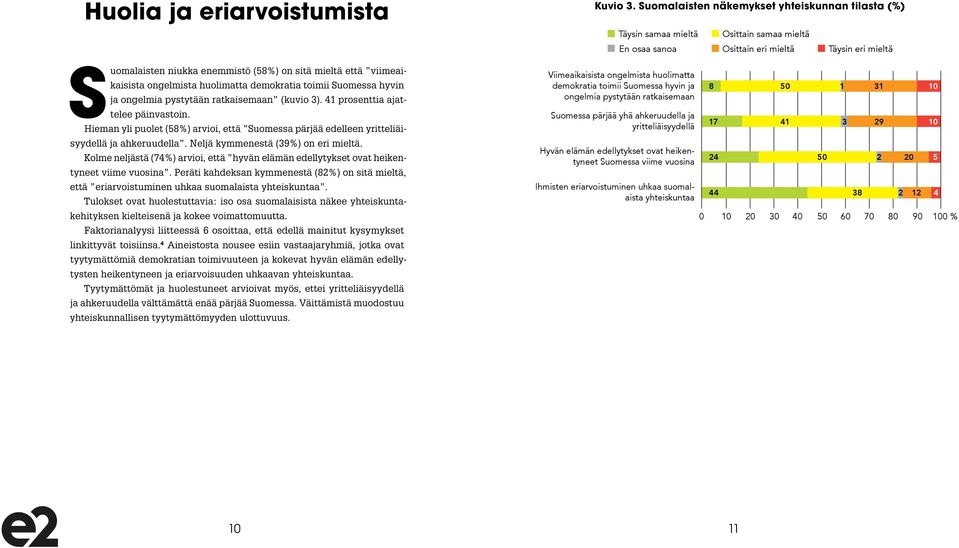 Kolme neljästä (74%) arvioi, että hyvän elämän edellytykset ovat heikentyneet viime vuosina. Peräti kahdeksan kymmenestä (82%) on sitä mieltä, että eriarvoistuminen uhkaa suomalaista yhteiskuntaa.