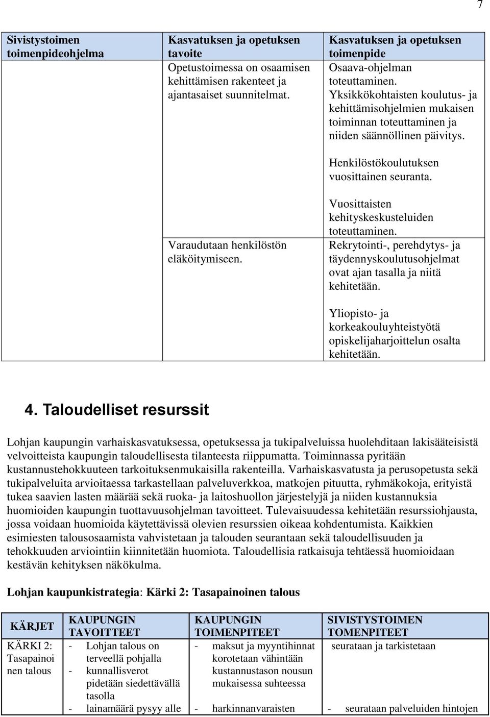 Vuosittaisten kehityskeskusteluiden toteuttaminen. Rekrytointi-, perehdytys- ja täydennyskoulutusohjelmat ovat ajan tasalla ja niitä kehitetään.