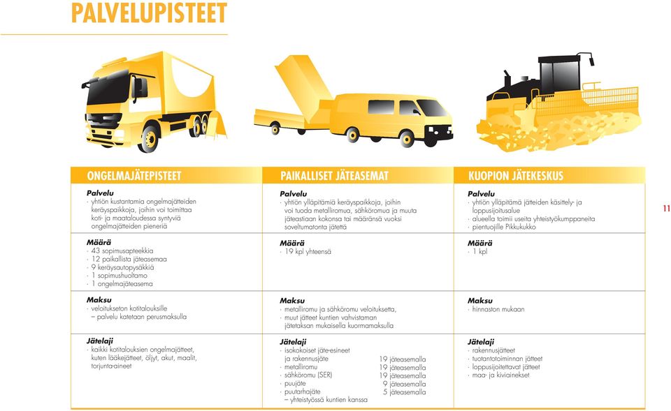 ylläpitämä jätteiden käsittely- ja loppusijoitusalue alueella toimii useita yhteistyökumppaneita pientuojille Pikkukukko 11 Määrä 43 sopimusapteekkia 12 paikallista jäteasemaa 9 keräysautopysäkkiä 1