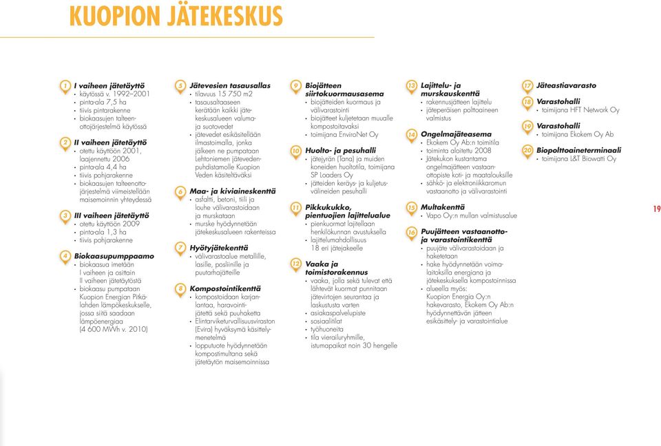 biokaasujen talteenottojärjestelmä viimeistellään maisemoinnin yhteydessä III vaiheen jätetäyttö otettu käyttöön 2009 pinta-ala 1,3 ha tiivis pohjarakenne Biokaasupumppaamo biokaasua imetään I