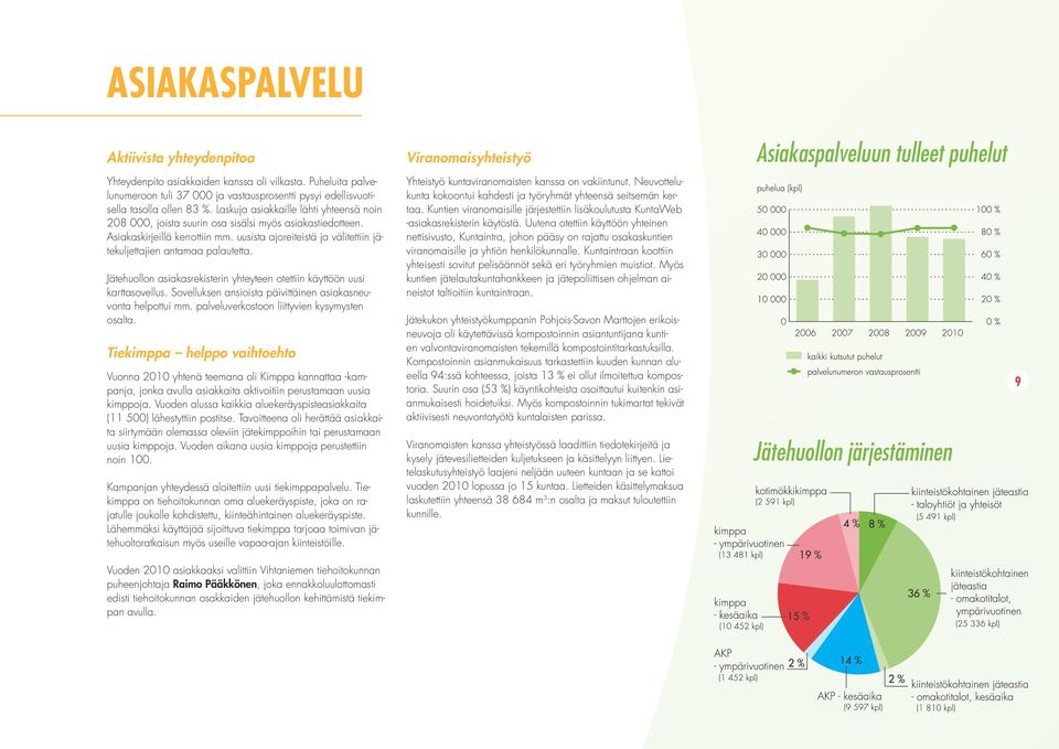 Asiakaskirjeillä kerrottiin mm. uusista ajoreiteistä ja välitettiin jätekuljettajien antamaa palautetta. Jätehuollon asiakasrekisterin yhteyteen otettiin käyttöön uusi karttasovellus.