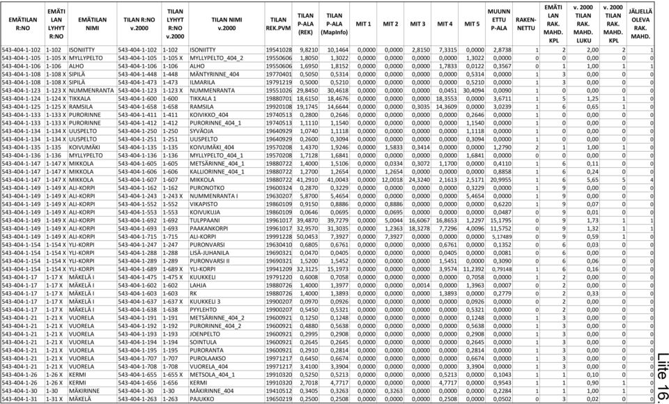 0,0122 0,3567 0 1 1,00 1 1 543-404-1-108 1-108 X SIPILÄ 543-404-1-448 1-448 MÄNTYRINNE_404 19770401 0,5050 0,5314 0,0000 0,0000 0,0000 0,0000 0,5314 0,0000 1 3 0,00 0 0 543-404-1-108 1-108 X SIPILÄ