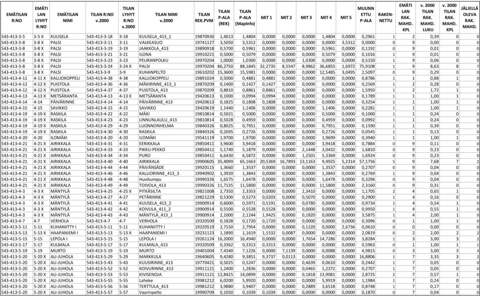 9 0,01 0 0 543-413-3-8 3-8 X PALSI 543-413-3-21 3-21 ILONA 19910221 0,5000 0,5079 0,0000 0,0000 0,0000 0,5079 0,0000 0,1016 1 9 0,01 0 0 543-413-3-8 3-8 X PALSI 543-413-3-23 3-23 PEURANPOLKU 19970204