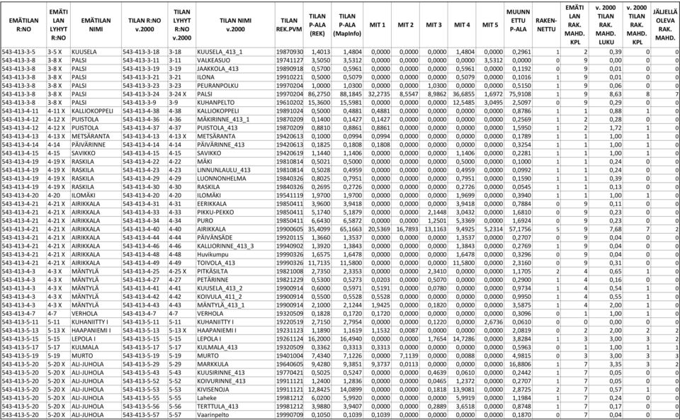 9 0,01 0 0 543-413-3-8 3-8 X PALSI 543-413-3-21 3-21 ILONA 19910221 0,5000 0,5079 0,0000 0,0000 0,0000 0,5079 0,0000 0,1016 1 9 0,01 0 0 543-413-3-8 3-8 X PALSI 543-413-3-23 3-23 PEURANPOLKU 19970204