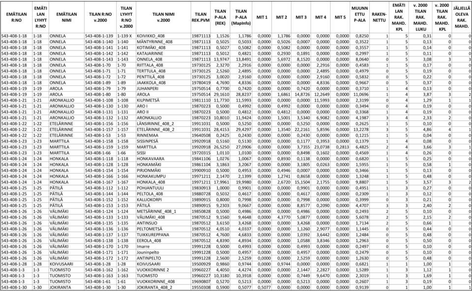 0,0000 0,0000 0,3557 1 5 0,14 0 0 543-408-1-18 1-18 ONNELA 543-408-1-142 1-142 KATAJARINNE 19871113 0,5012 0,4821 0,0000 0,2930 0,1891 0,0000 0,0000 0,2997 1 5 0,11 0 0 543-408-1-18 1-18 ONNELA