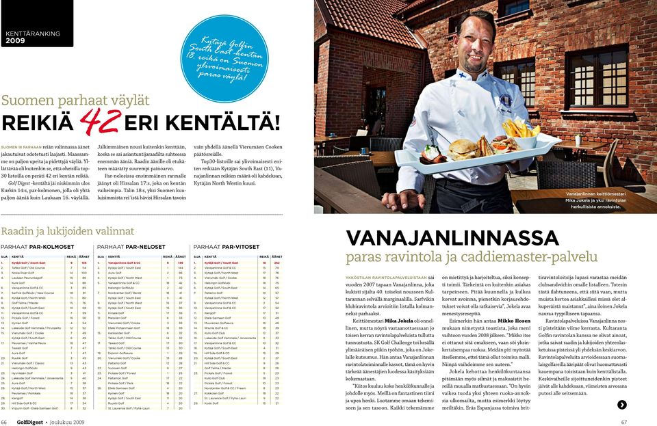 Golf Digest -kentältä jäi niukimmin ulos Kurkin 14:s, par-kolmonen, jolla oli yhtä paljon ääniä kuin Laukaan 16. väylällä.