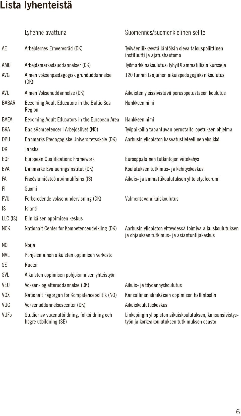 Voksenuddannelse (DK) Aikuisten yleissivistävä perusopetustason koulutus BABAR Becoming Adult Educators in the Baltic Sea Region Hankkeen nimi BAEA Becoming Adult Educators in the European Area