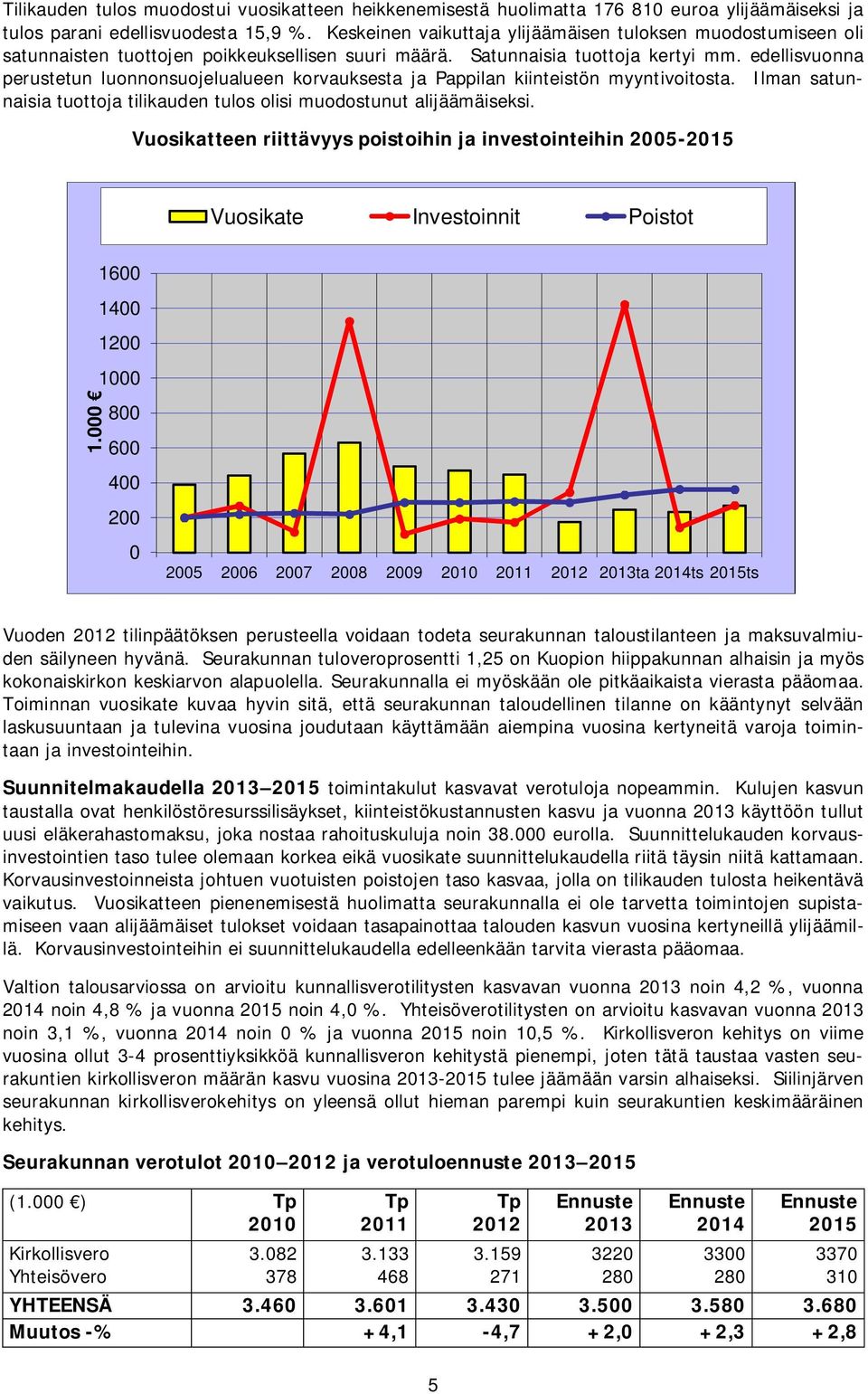 edellisvuonna perustetun luonnonsuojelualueen korvauksesta ja Pappilan kiinteistön myyntivoitosta. Ilman satunnaisia tuottoja tilikauden tulos olisi muodostunut alijäämäiseksi.