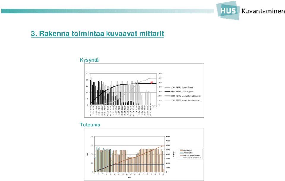 kuvaavat