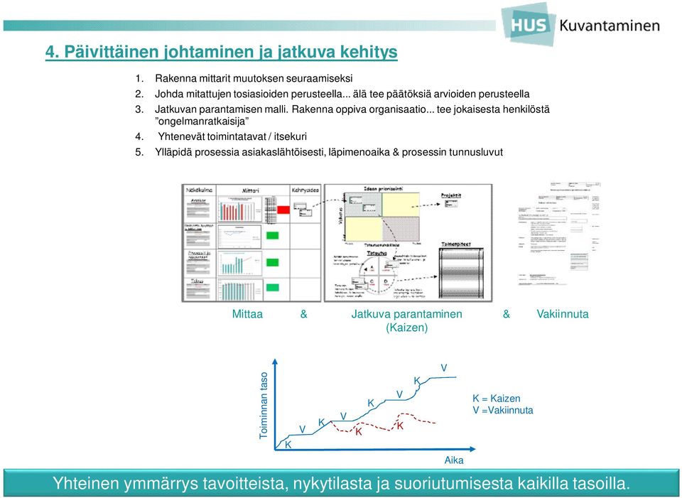 Yhtenevät toimintatavat / itsekuri 5.