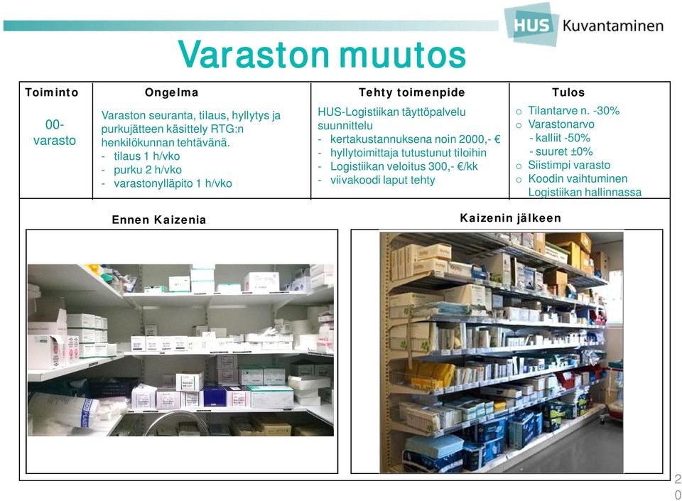 - tilaus 1 h/vko - purku 2 h/vko - varastonylläpito 1 h/vko HUS-Logistiikan täyttöpalvelu suunnittelu - kertakustannuksena noin 2000,- -