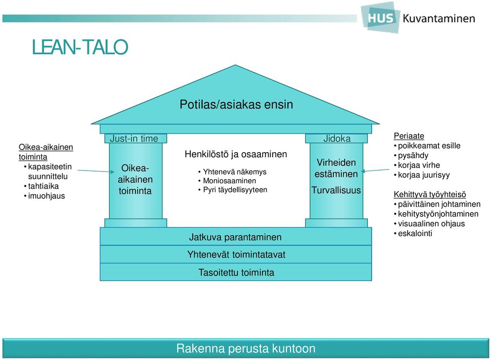 Jidoka Virheiden estäminen Turvallisuus Periaate poikkeamat esille pysähdy korjaa virhe korjaa juurisyy Kehittyvä työyhteisö