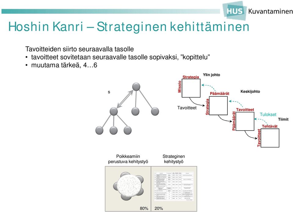 Strategia Ylin johto s Missio Päämäärät Keskijohto Tavoitteet Strategia