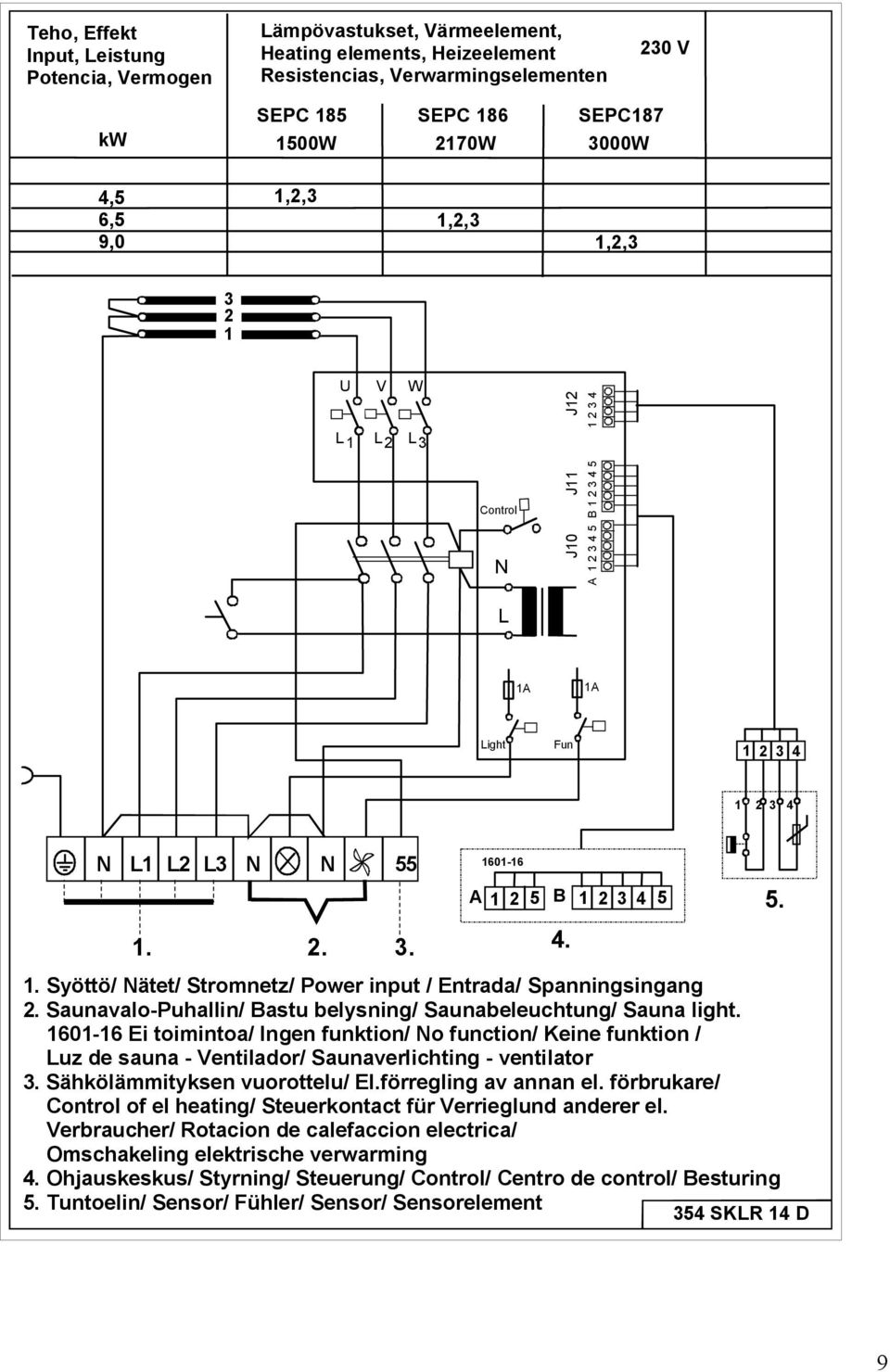 Syöttö/ Nätet/ Stromnetz/ Power input / Entrada/ Spanningsingang 2. Saunavalo-Puhallin/ Bastu belysning/ Saunabeleuchtung/ Sauna light.