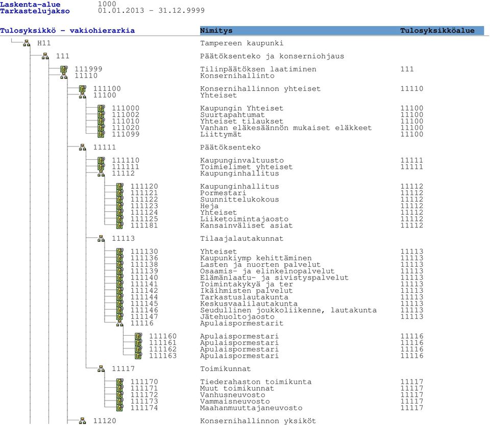 Konsernihallinnon yhteiset 11110 11100 Yhteiset 111000 Kaupungin Yhteiset 11100 111002 Suurtapahtumat 11100 111010 Yhteiset tilaukset 11100 111020 Vanhan eläkesäännön mukaiset eläkkeet 11100 111099