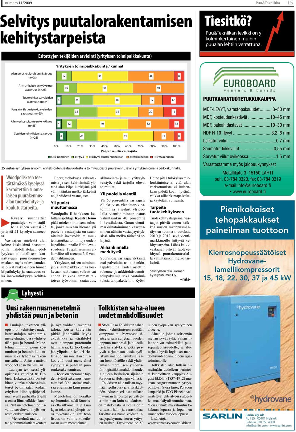 40 Tuotekehityspalveluiden saatavuus (n=24) 4 25 38 17 17 Kansainvälistymistukipalveluiden saatavuus (n=25) 32 32 20 16 Alan verkostoitumisen tehokkuus (n=25) 4 12 40 32 12 Sopivien toimitilojen