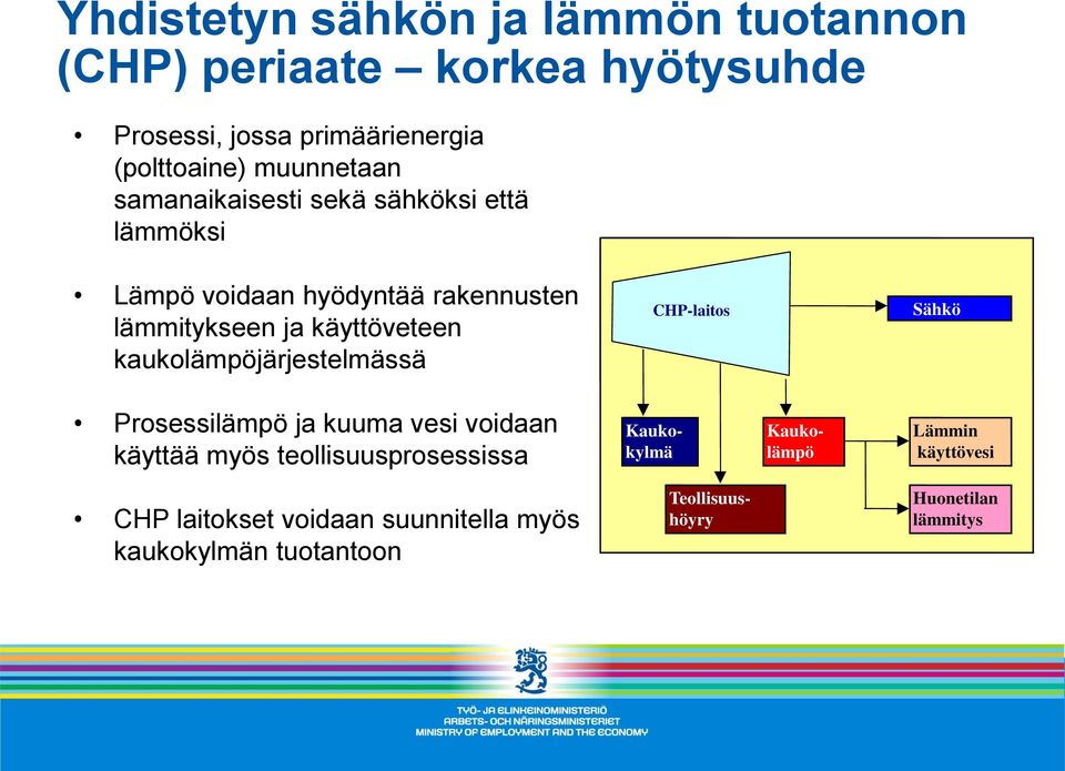 kaukolämpöjärjestelmässä CHP-laitos Sähkö Prosessilämpö ja kuuma vesi voidaan käyttää myös teollisuusprosessissa