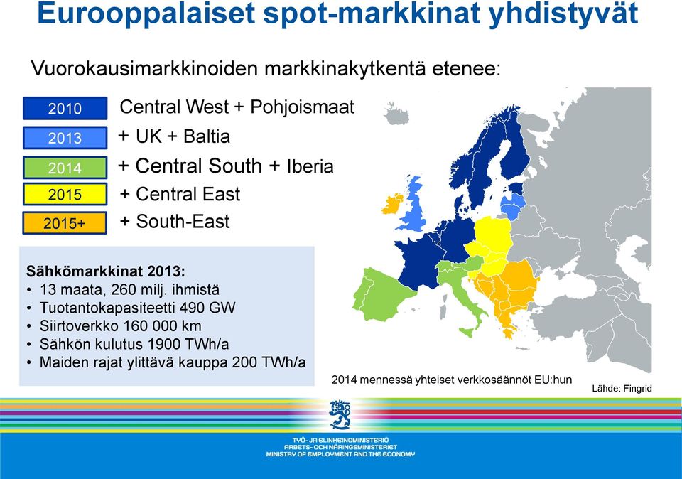 Sähkömarkkinat 2013: 13 maata, 260 milj.
