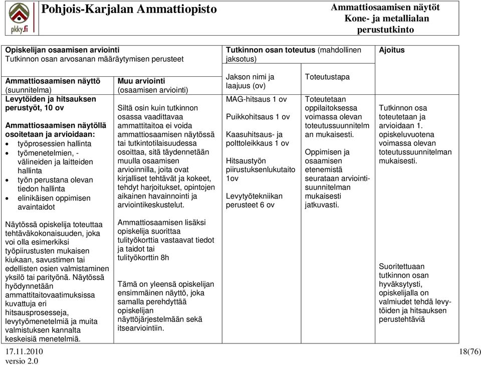 oppimisen avaintaidot Muu arviointi (osaamisen arviointi) Siltä osin kuin tutkinnon osassa vaadittavaa ammattitaitoa ei voida ammattiosaamisen näytössä tai tutkintotilaisuudessa osoittaa, sitä