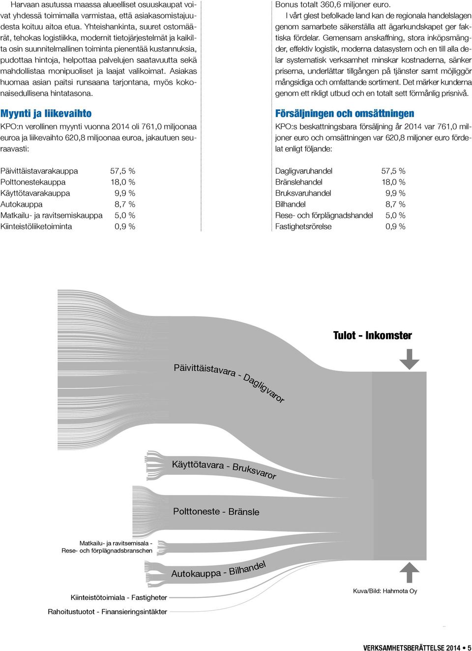 yhdessä toimimalla Niiden varmistaa, mukaisesti että elintarvikeketjun asiakasomistajuu- toi- voimijoidedesta on koituu huomioitava aitoa etua.