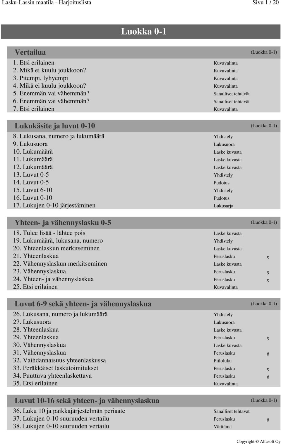 Lukusana, numero ja lukumäärä Yhdistely 9. Lukusuora Lukusuora 10. Lukumäärä Laske kuvasta 11. Lukumäärä Laske kuvasta 12. Lukumäärä Laske kuvasta 13. Luvut 0-5 Yhdistely 14. Luvut 0-5 Pudotus 15.