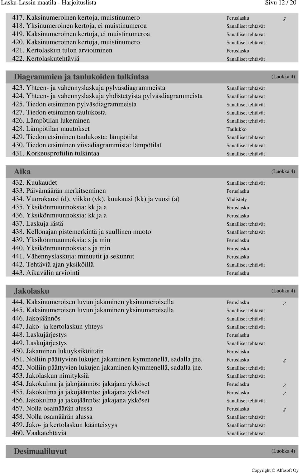 Kertolaskutehtäviä Sanalliset tehtävät Diagrammien ja taulukoiden tulkintaa (Luokka 4) 423. Yhteen- ja vähennyslaskuja pylväsdiagrammeista Sanalliset tehtävät 424.