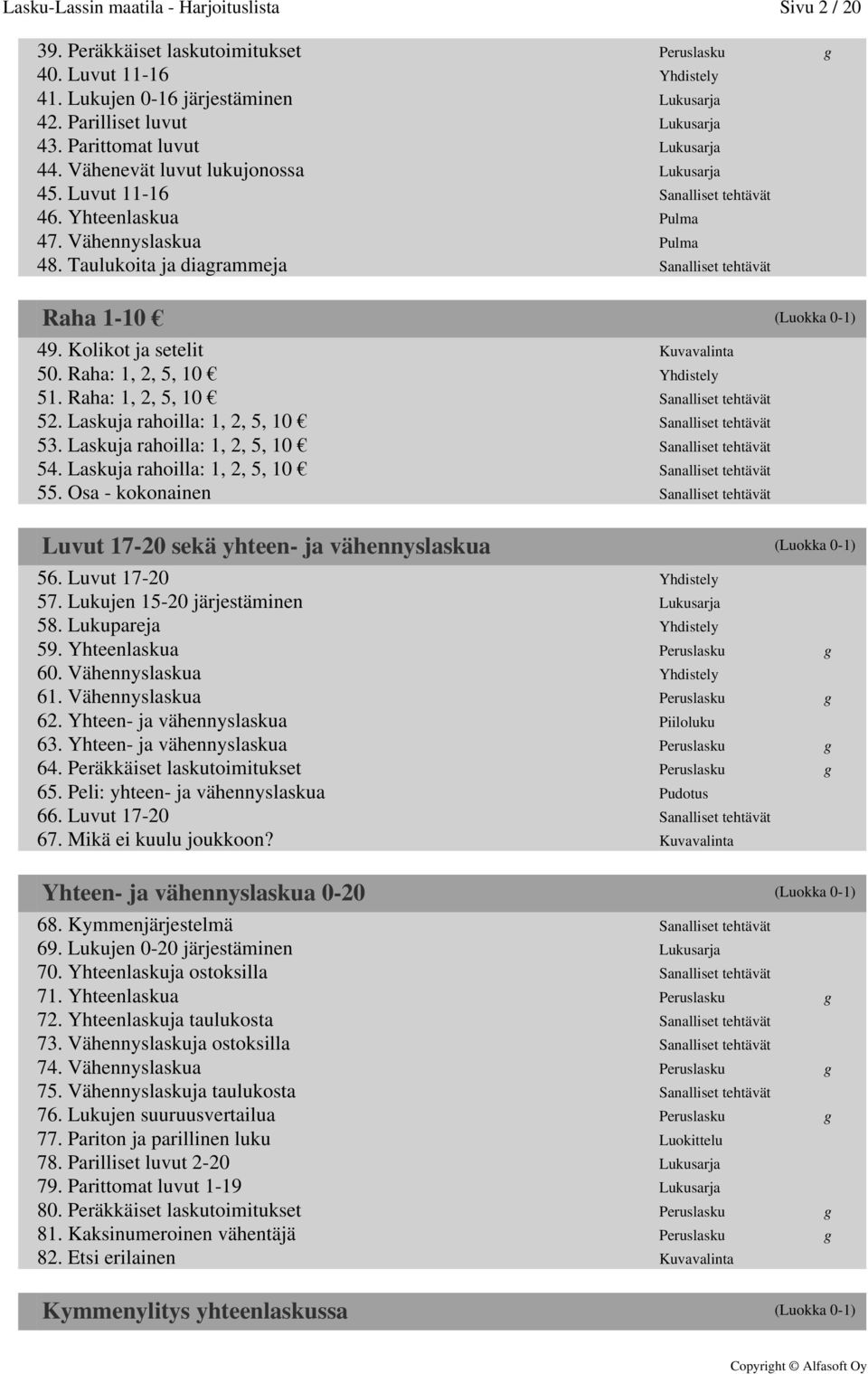 Taulukoita ja diagrammeja Sanalliset tehtävät Raha 1-10 (Luokka 0-1) 49. Kolikot ja setelit Kuvavalinta 50. Raha: 1, 2, 5, 10 Yhdistely 51. Raha: 1, 2, 5, 10 Sanalliset tehtävät 52.
