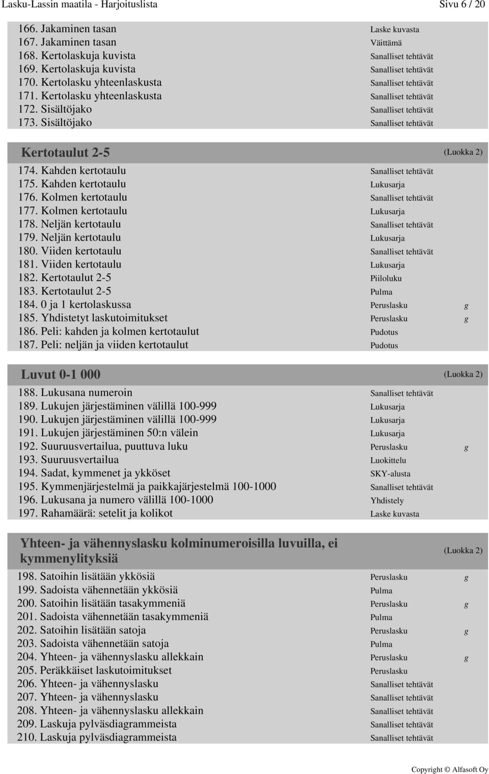 Sisältöjako Sanalliset tehtävät Kertotaulut 2-5 (Luokka 2) 174. Kahden kertotaulu Sanalliset tehtävät 175. Kahden kertotaulu Lukusarja 176. Kolmen kertotaulu Sanalliset tehtävät 177.
