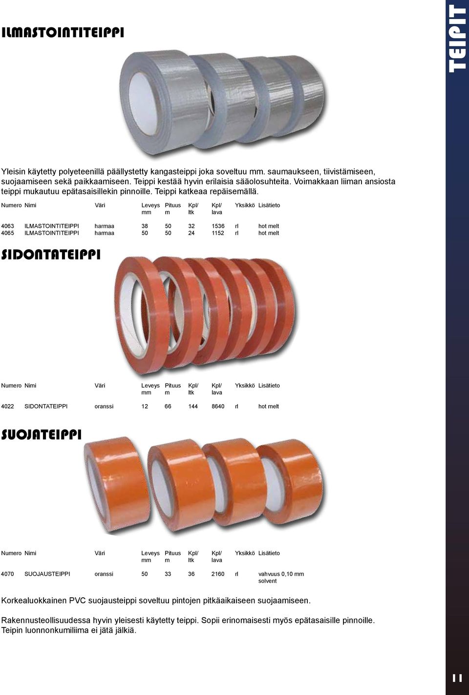 Numero Nimi Väri Leveys Pituus Kpl/ Kpl/ Yksikkö Lisätieto mm m ltk lava 4063 ILMASTOINTITEIPPI harmaa 38 50 32 1536 rl hot melt 4065 ILMASTOINTITEIPPI harmaa 50 50 24 1152 rl hot melt SIDONTATEIPPI