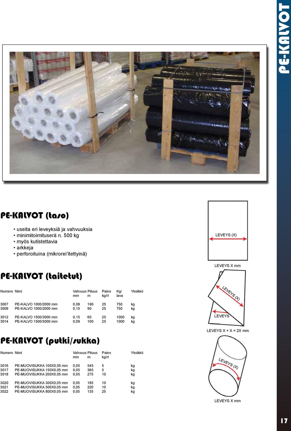 1000/2000 mm 0,09 190 25 750 kg 3009 PE-KALVO 1000/2000 mm 0,15 90 25 750 kg 3012 PE-KALVO 1500/3000 mm 0,15 60 25 1000 kg 3014 PE-KALVO 1500/3000 mm 0,09 100 25 1000 kg PE-KALVOT (putki/sukka)