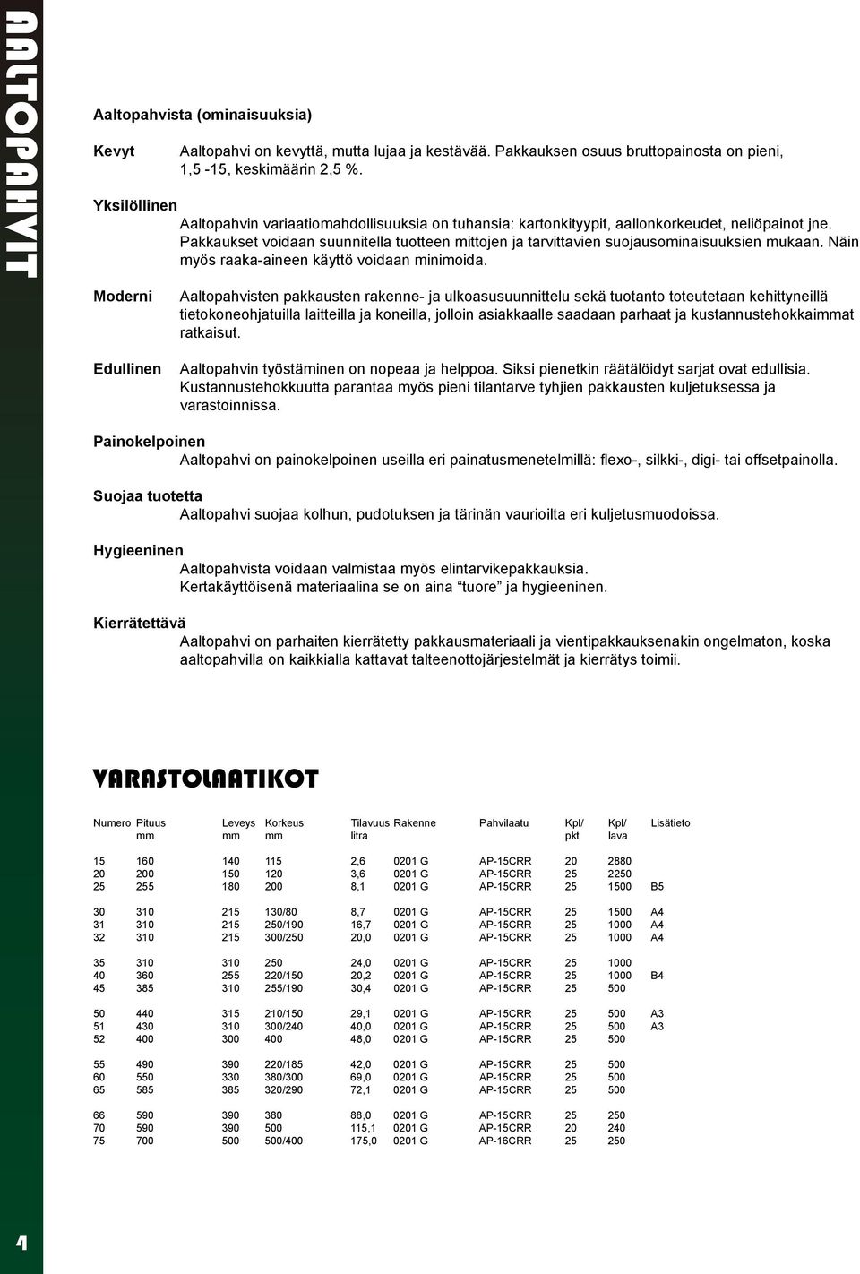 Pakkaukset voidaan suunnitella tuotteen mittojen ja tarvittavien suojausominaisuuksien mukaan. Näin myös raaka-aineen käyttö voidaan minimoida.