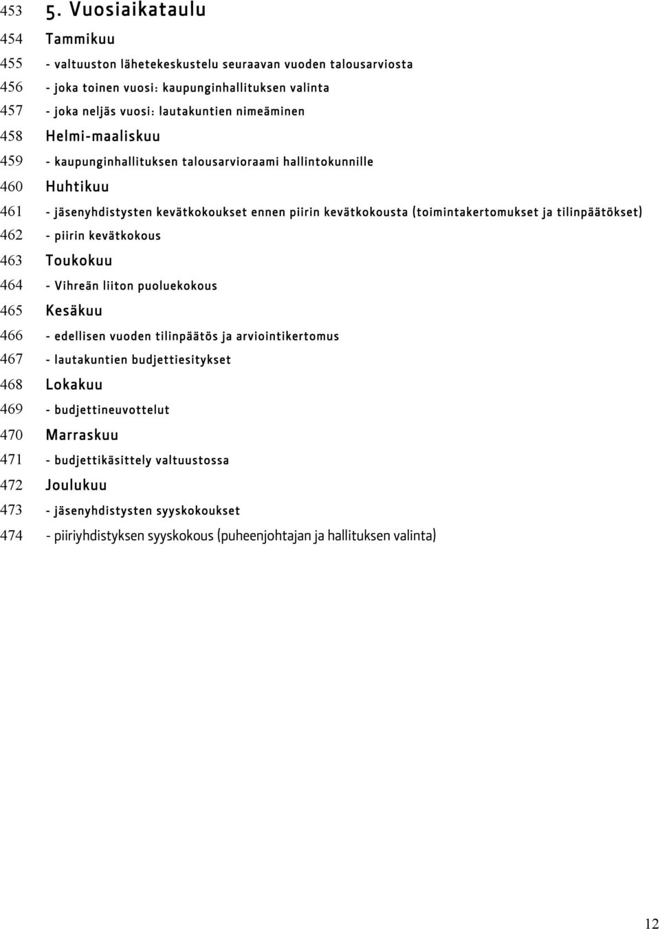 kaupunginhallituksen talousarvioraami hallintokunnille Huhtikuu - jäsenyhdistysten kevätkokoukset ennen piirin kevätkokousta (toimintakertomukset ja tilinpäätökset) - piirin kevätkokous Toukokuu -