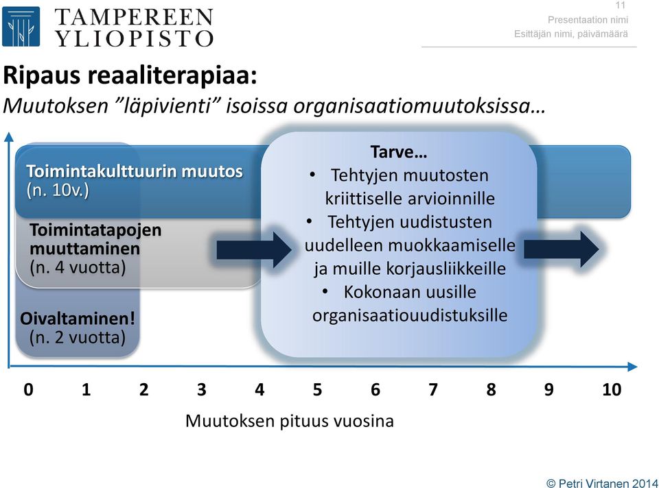 4 vuotta) Oivaltaminen! (n.