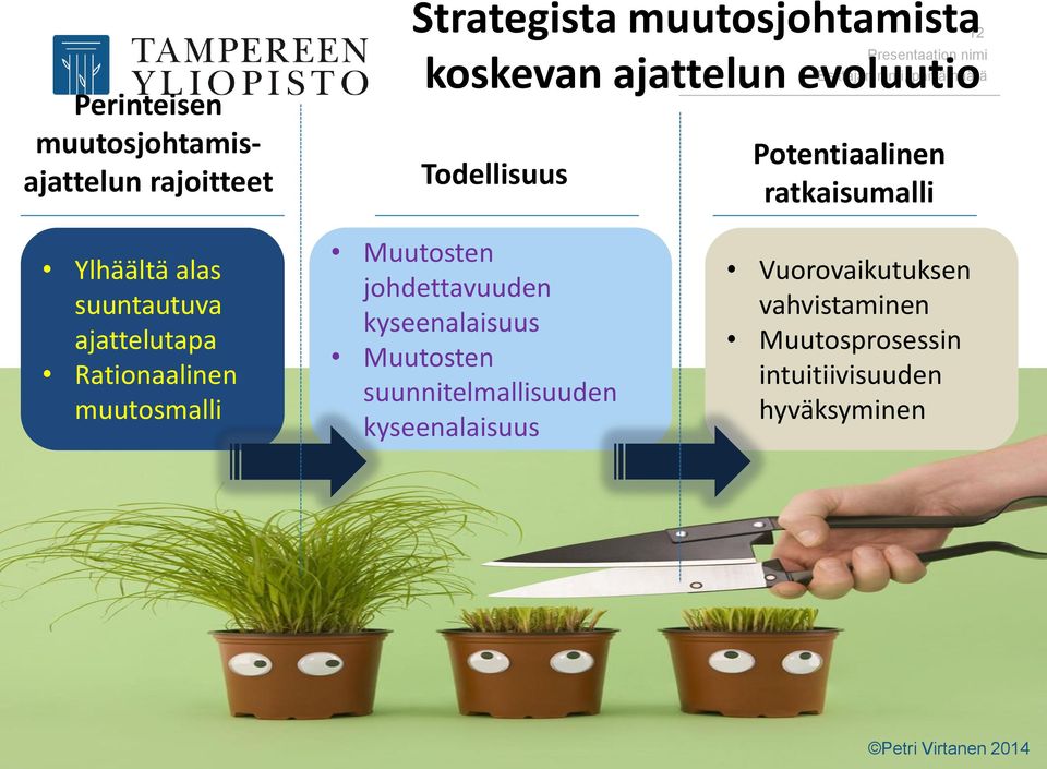 Rationaalinen muutosmalli Muutosten johdettavuuden kyseenalaisuus Muutosten suunnitelmallisuuden