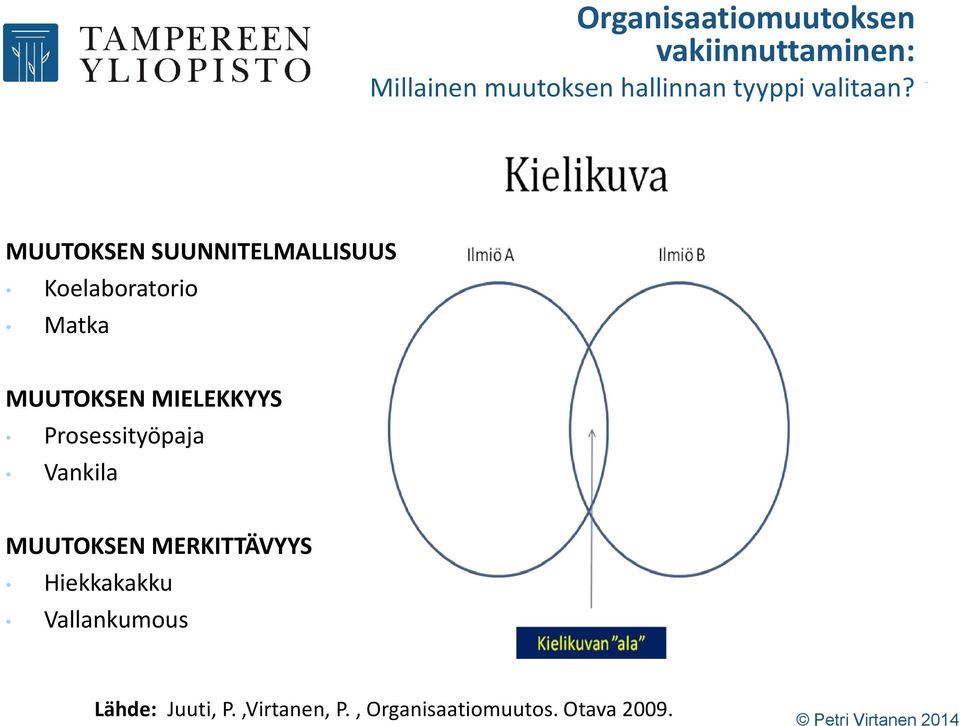 MUUTOKSEN SUUNNITELMALLISUUS Koelaboratorio Matka MUUTOKSEN MIELEKKYYS