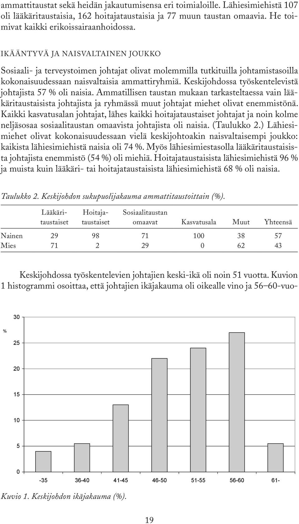 Keskijohdossa työskentelevistä johtajista 57 % oli naisia. Ammatillisen taustan mukaan tarkasteltaessa vain lääkäritaustaisista johtajista ja ryhmässä muut johtajat miehet olivat enemmistönä.