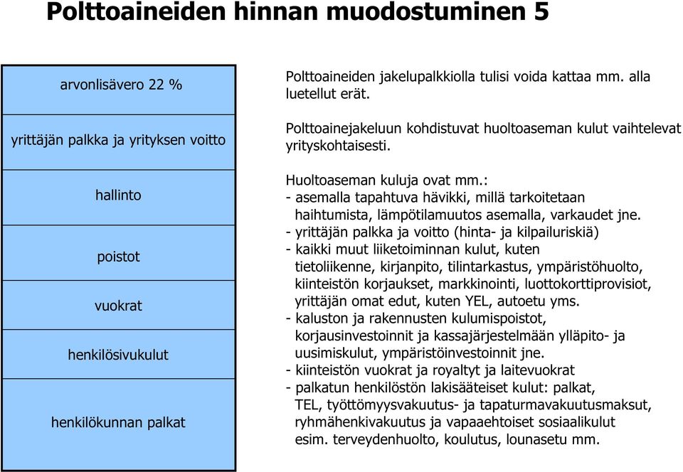 : - asemalla tapahtuva hävikki, millä tarkoitetaan haihtumista, lämpötilamuutos asemalla, varkaudet jne.