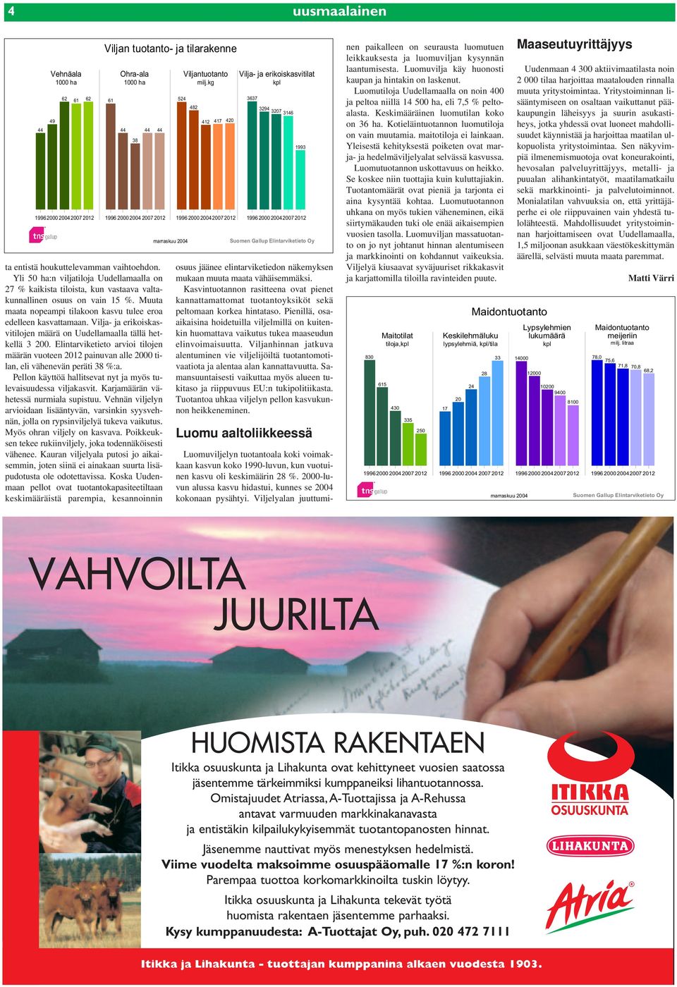 Vilja- ja erikoiskasvitilojen määrä on Uudellamaalla tällä hetkellä 3 200. Elintarviketieto arvioi tilojen määrän vuoteen 2012 painuvan alle 2000 tilan, eli vähenevän peräti 38 %:a.