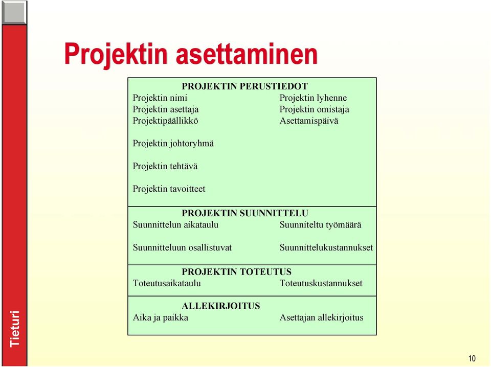 PROJEKTIN SUUNNITTELU Suunnittelun aikataulu Suunniteltu työmäärä Suunnitteluun osallistuvat