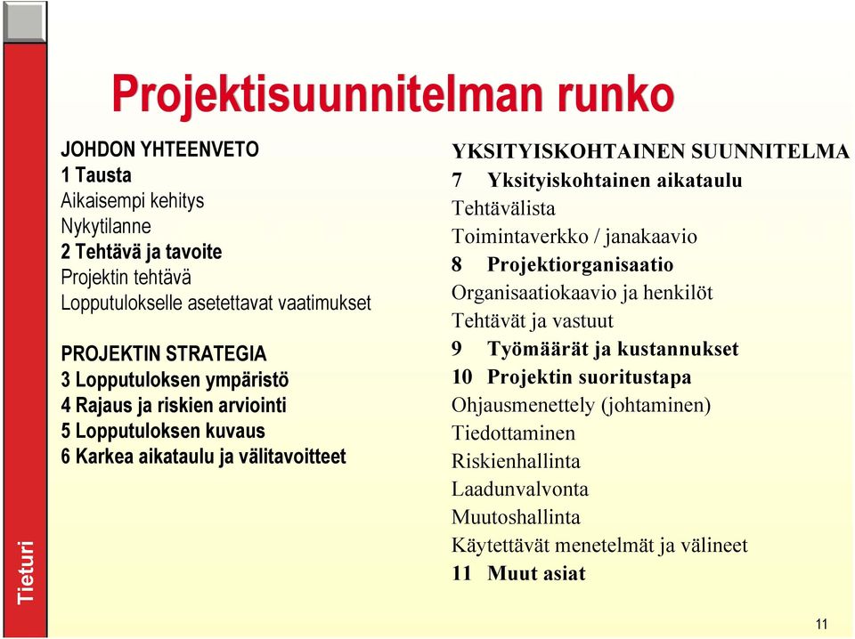 Yksityiskohtainen aikataulu Tehtävälista Toimintaverkko / janakaavio 8 Projektiorganisaatio Organisaatiokaavio ja henkilöt Tehtävät ja vastuut 9 Työmäärät ja