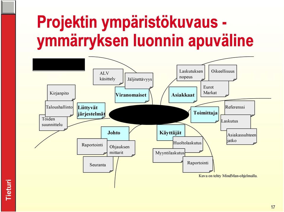 Liittyvät järjestelmät Uusi laskutusjärjestelmä Toimittaja Referenssi Laskutus Raportointi Johto Ohjauksen