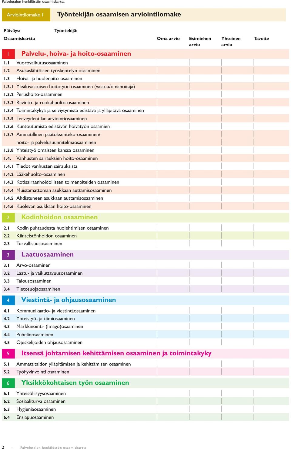 3.4 Toimintakykyä ja selviytymistä edistävä ja ylläpitävä osaaminen 1.3.5 Terveydentilan arviointiosaaminen 1.3.6 Kuntoutumista edistävän hoivatyön osaamien 1.3.7 Ammatillinen päätöksenteko-osaaminen/ hoito- ja palvelusuunnitelmaosaaminen 1.