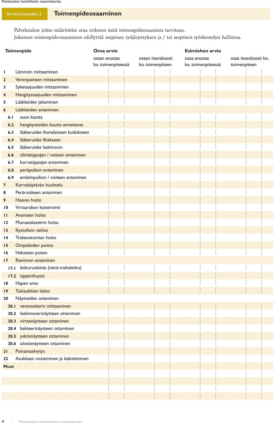 Toimenpide Oma arvio Esimiehen arvio 1 Lämmön mittaaminen 2 Verenpaineen mittaaminen 3 Syketaajuuden mittaaminen 4 Hengitystaajuuden mittaaminen 5 Lääkkeiden jakaminen 6 Lääkkeiden antaminen 6.