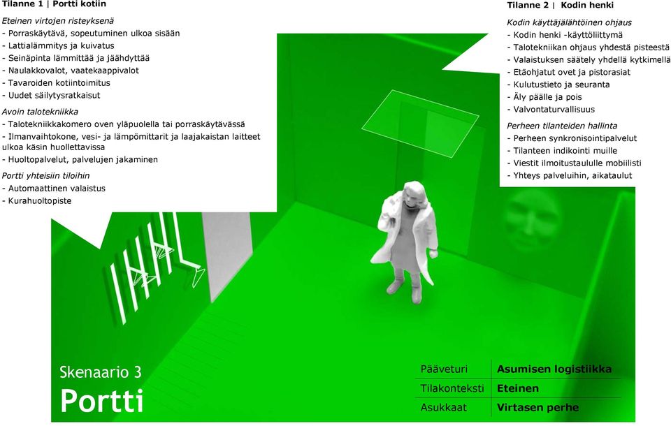 ulkoa käsin huollettavissa - Huoltopalvelut, palvelujen jakaminen Portti yhteisiin tiloihin - Automaattinen valaistus - Kurahuoltopiste Tilanne 2 Kodin henki Kodin käyttäjälähtöinen ohjaus - Kodin