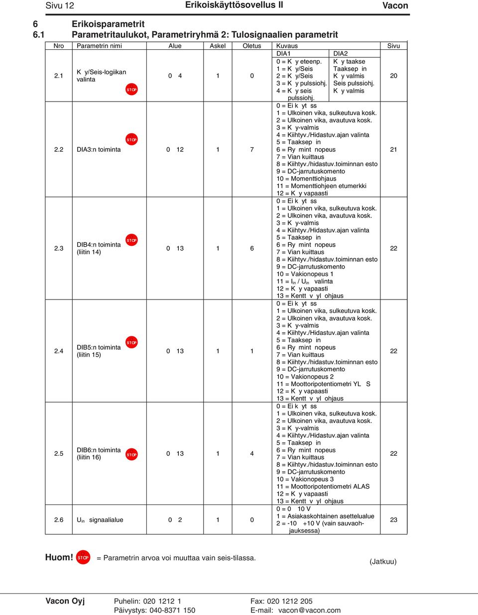 K y valmis 0 = Ei k yt ss 1 = Ulkoinen vika, sulkeutuva kosk. 2 = Ulkoinen vika, avautuva kosk. 3 = K y-valmis 4 = Kiihtyv./Hidastuv.ajan valinta 5 = Taaksep in 2.