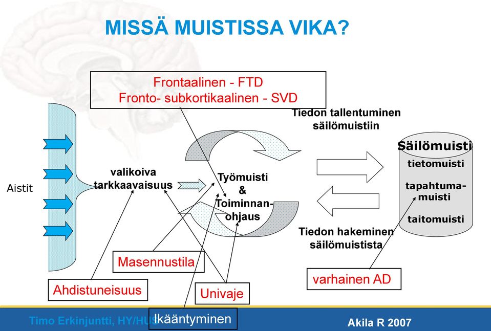 subkortikaalinen - SVD Masennustila Univaje Tiedon tallentuminen säilömuistiin