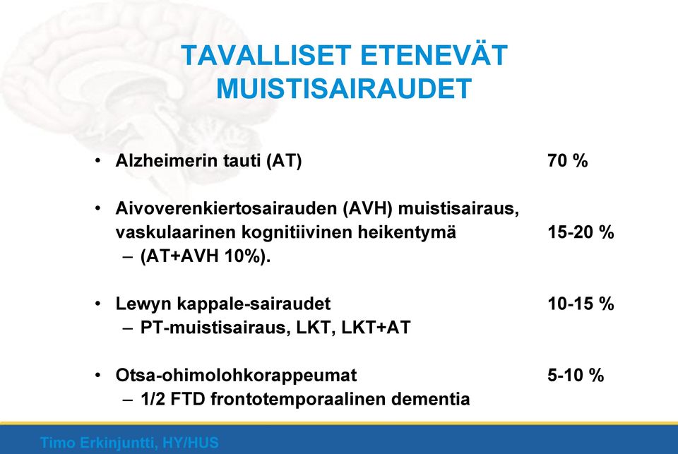 heikentymä 15-20 % (AT+AVH 10%).